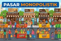 Pasar Monopolistik