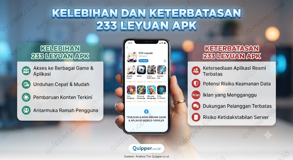 Kelebihan dan Keterbatasan 233 Leyuan APK