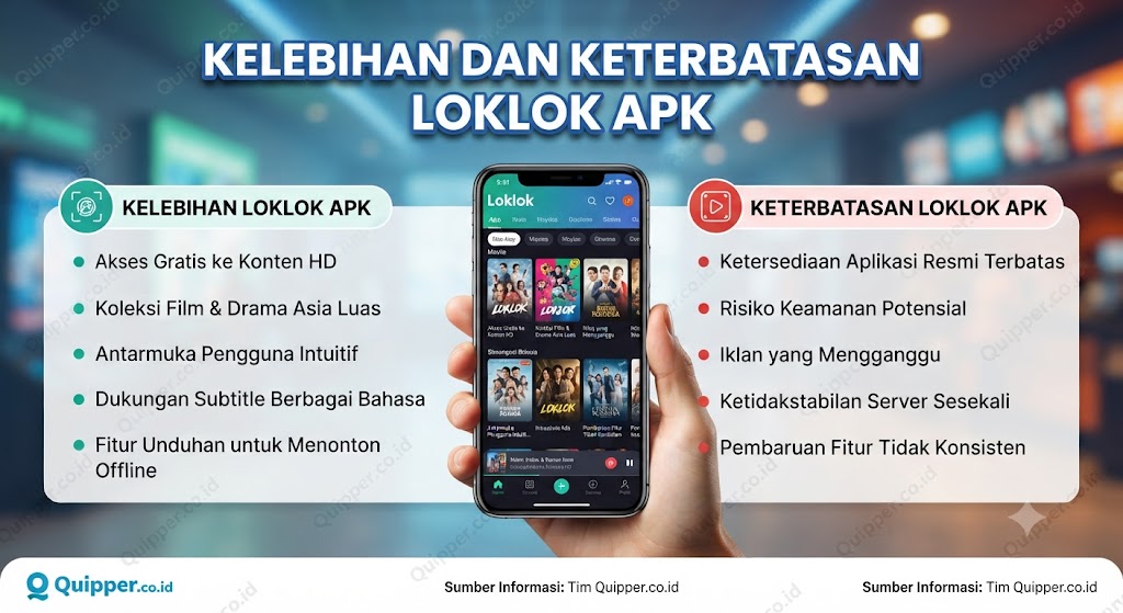 Kelebihan dan Keterbatasan Loklok APK