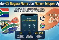 Kode +27 Negara Mana Kode +27 Negara Mana